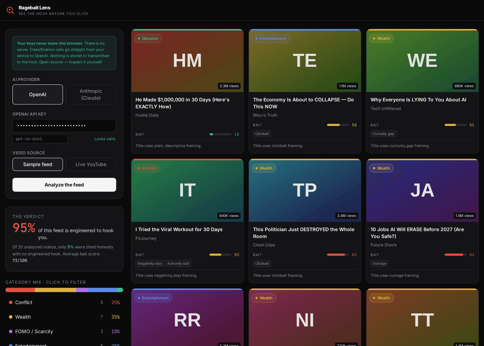 Ragebait Lens analyzing a YouTube feed — each video sorted into a manipulation category with a bait score